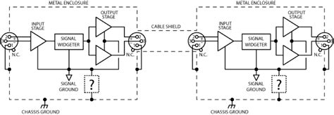 Grounding and Shielding for your DIY Audio Projects